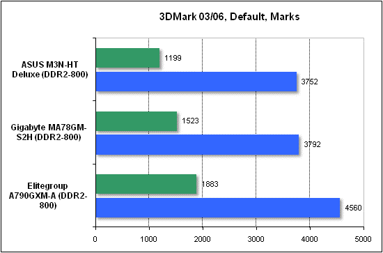  Тест производительности 3DMark 