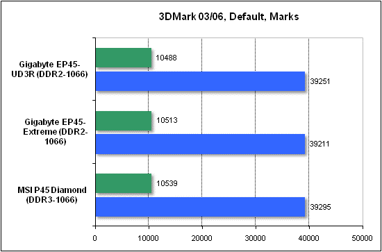 Тест производительности 3DMark