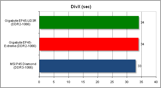 Тест производительности DivX