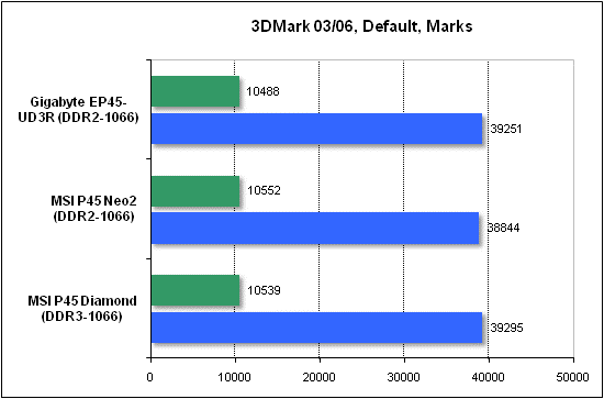 Тест производительности 3DMark