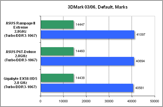Тест производительности 3DMark