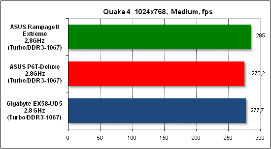 Тест производительности Quake 4