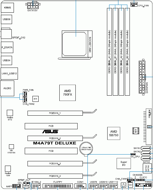  ASUS M4A79T Deluxe задняя панель 