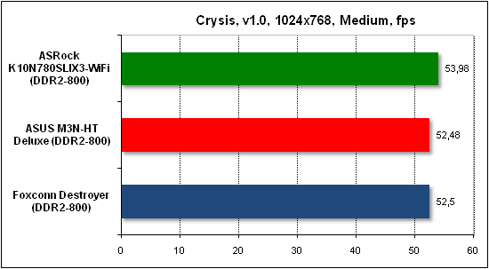 Тест производительности Crysis