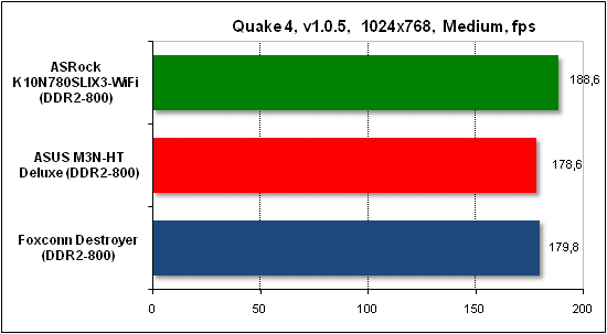 Тест производительности Quake 4