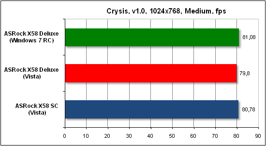 Тест производительности Crysis
