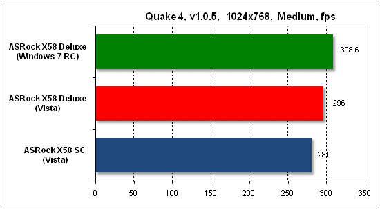 Тест производительности Quake 4
