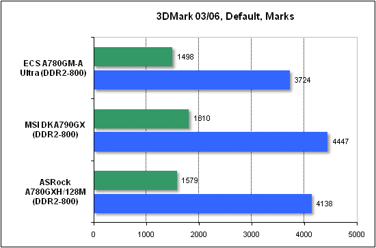 Тест производительности 3DMark