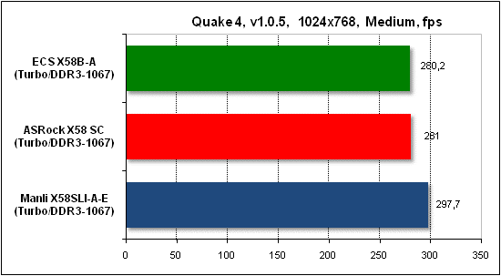 Тест производительности Quake 4