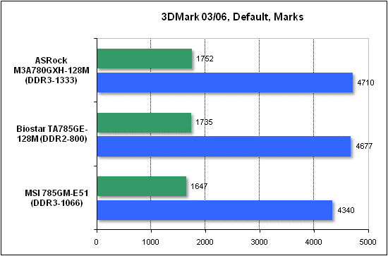 Тест производительности 3DMark