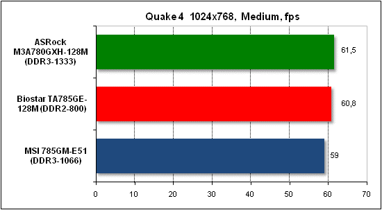 Тест производительности Quake 4