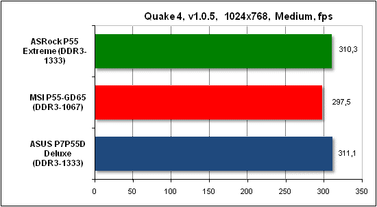 Тест производительности Quake 4