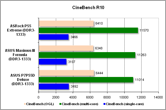 Тест производительности CineBench