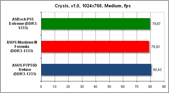 Тест производительности Crysis
