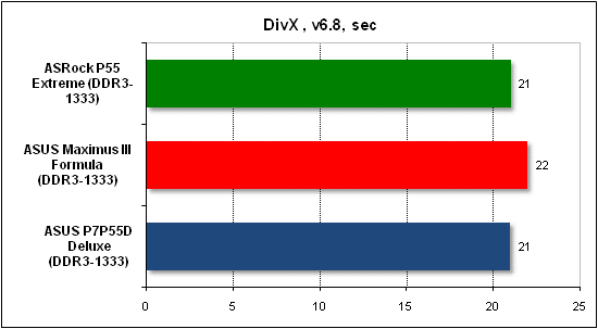 Тест производительности DivX