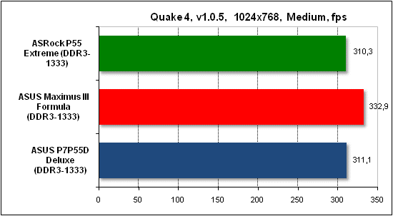 Тест производительности Quake 4