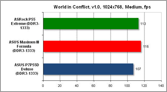 Тест производительности World in Conflict