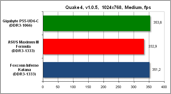 Тест производительности Quake 4