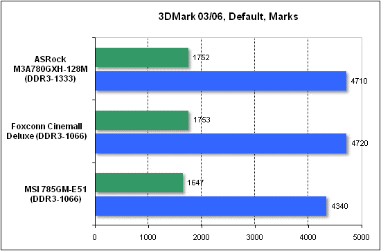 Тест производительности 3DMark