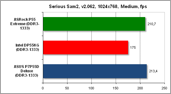 Тест производительности Serious Sam 2