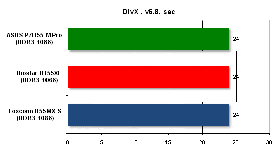 Тест производительности DivX