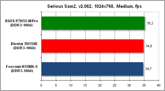 Тест производительности Serious Sam 2
