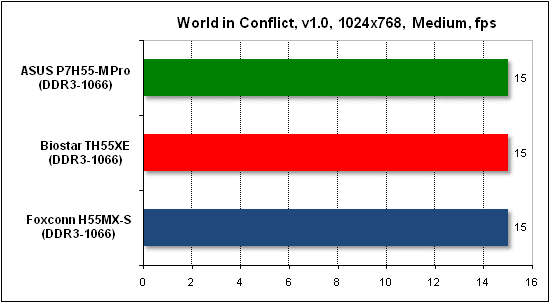 Тест производительности World in Conflict