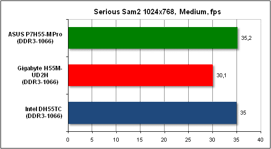 Тест производительности Serious Sam 2