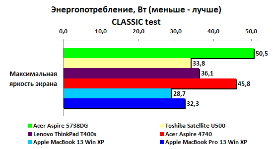 amb13-ambp13-consumption-classic.gif