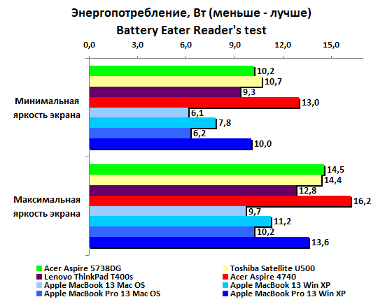 amb13-ambp13-consumption-reader.gif