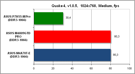 Тест производительности Quake 4