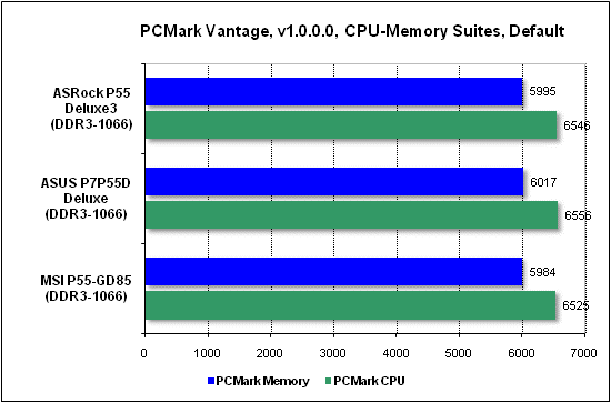 Тест производительности PCMark
