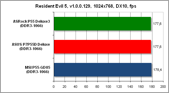 Тест производительности Resident Evil 5