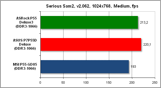 Тест производительности Serious Sam 2