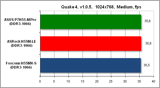Тест производительности Quake 4