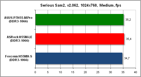 Тест производительности Serious Sam 2