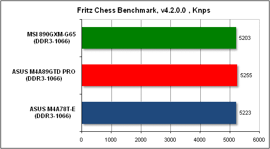 Тест производительности Fritz
