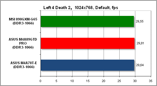 Тест производительности Left 4 Death 2