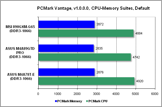 Тест производительности PCMark