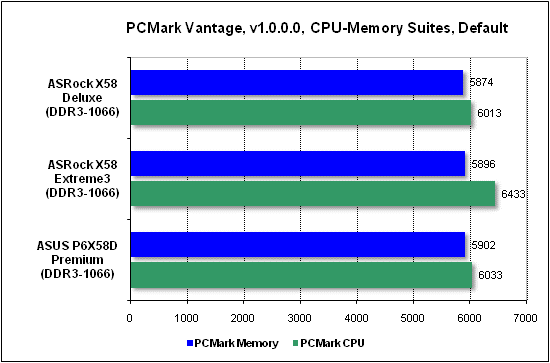 Тест производительности PCMark