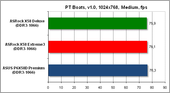 Тест производительности PTB