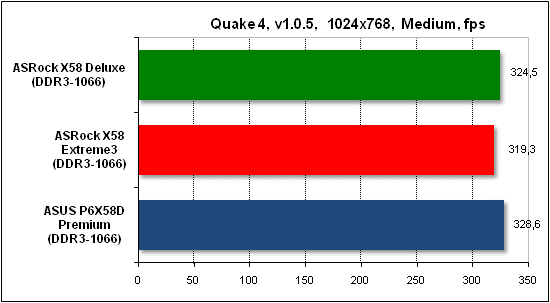 Тест производительности Quake 4