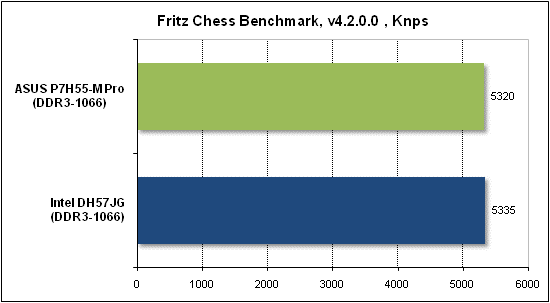 Тест производительности Fritz