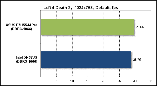 Тест производительности Left 4 Death 2