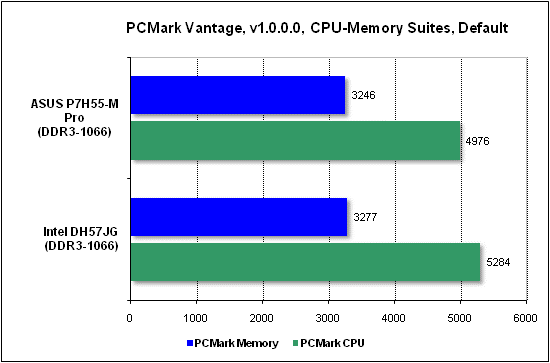 Тест производительности PCMark