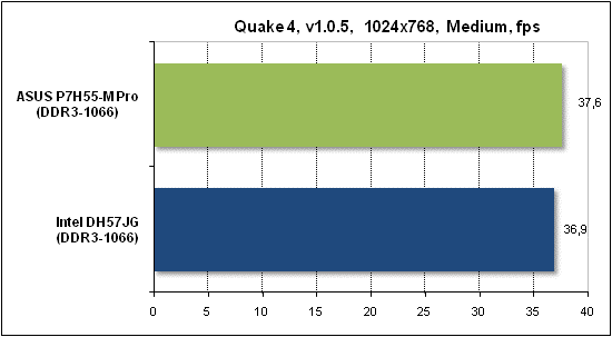 Тест производительности Quake 4