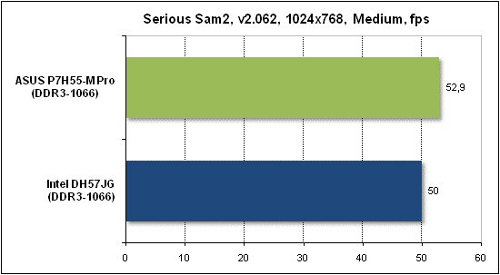 Тест производительности Serious Sam 2