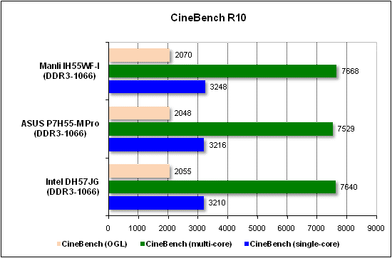 Тест производительности CineBench