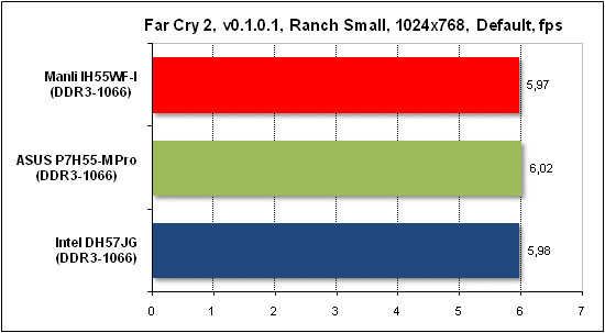 Тест производительности Far Cry 2
