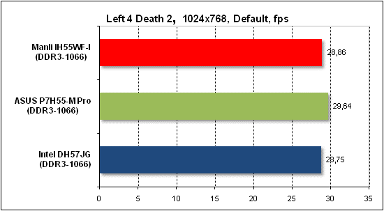 Тест производительности Left 4 Death 2